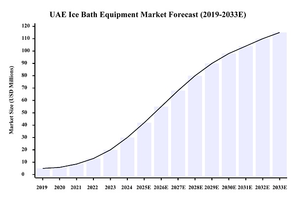 সংযুক্ত আরব আমিরাতের বাজারে Hi-Q GROUP® আইস বাথ থেরাপি সলিউশনের জন্য এক্সক্লুসিভ ডিস্ট্রিবিউটরশিপ সংযুক্ত আরব আমিরাতের বাজারে Hi-Q GROUP® আইস বাথ থেরাপি সলিউশনের জন্য এক্সক্লুসিভ ডিস্ট্রিবিউটরশিপ