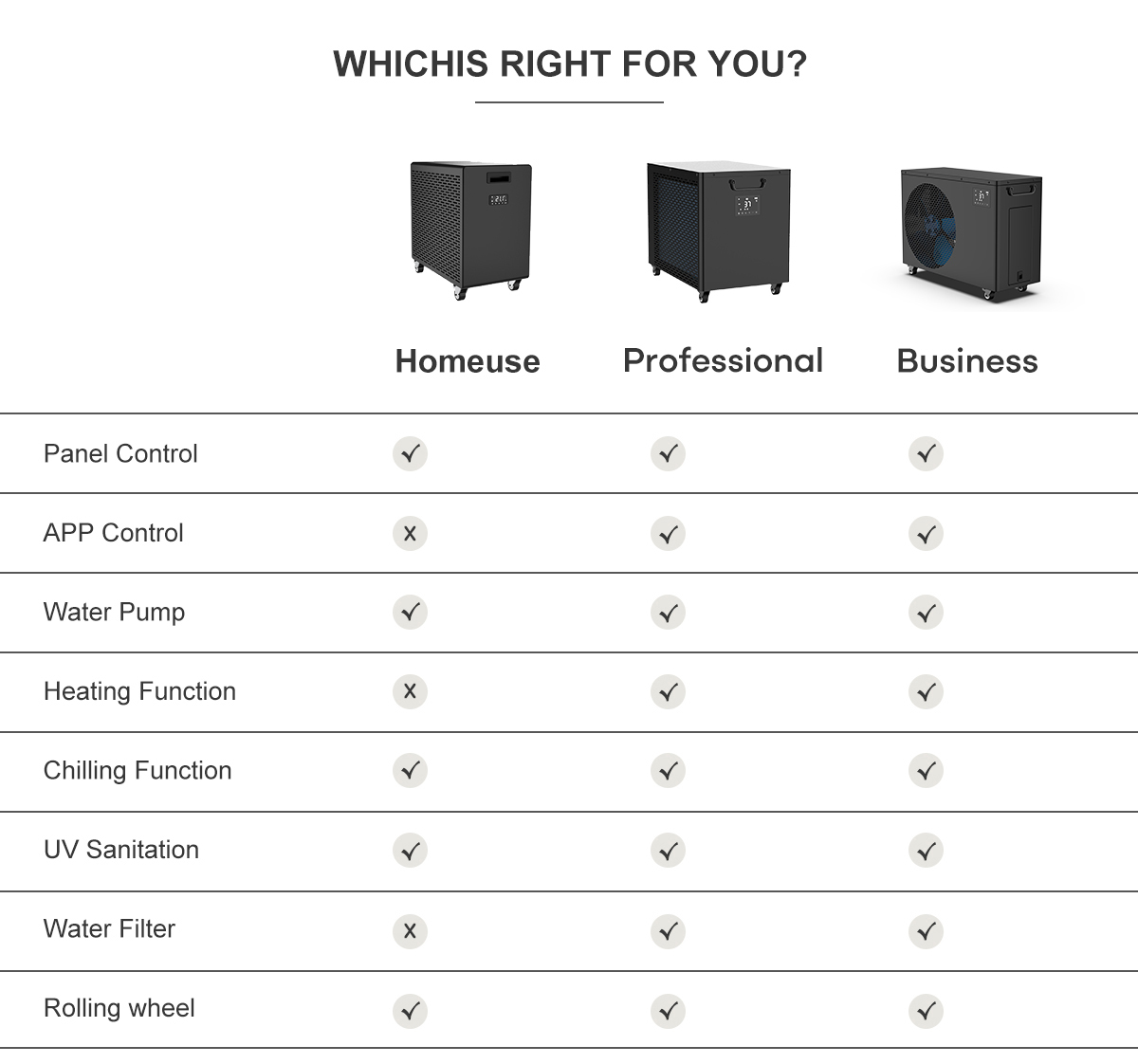 চীনে বরফ স্নানের জন্য সেরা পেশাদার ওয়াটার চিলার বেছে নেওয়ার জন্য একটি ক্রেতার গাইড