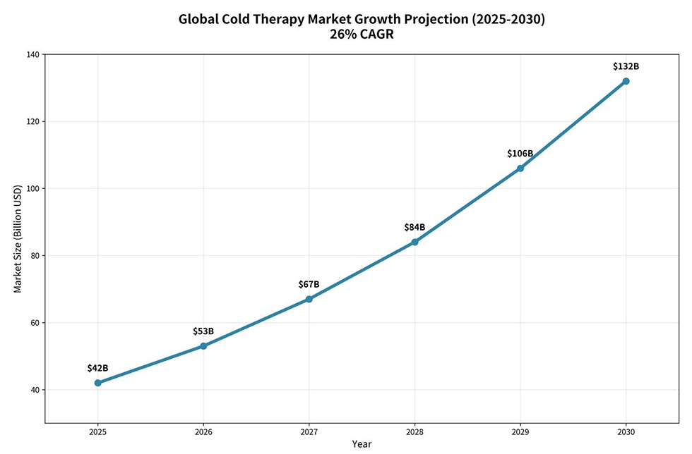 Custom Therapy Chiller Ultra