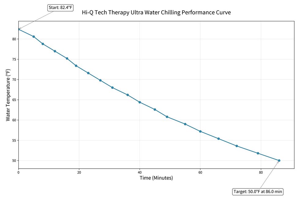 Commercial Ice Bath Chiller special for USA
